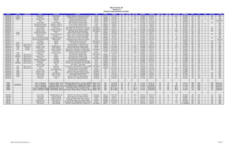 Moore Co NC Tower Inventory 2009.xls