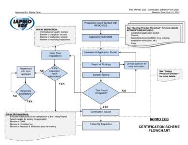 Microsoft Word - IAPMO EGS Flowchart - Certification Scheme