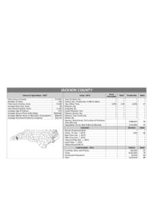 IREDELL COUNTY Census of Agriculture[removed]Total Acres in County Number of Farms Total Land in Farms, Acres Average Farm Size, Acres