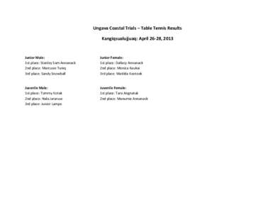 Ungava Coastal Trials – Table Tennis Results Kangiqsualujjuaq: April 26-28, 2013 Junior Male: 1st place: Stanley Sam Annanack 2nd place: Marcusie Tuniq