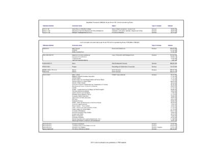 Negotiated Procedures >€25,000 (As per Article[removed]of the Implementing Rules) Reference Number Contractor name  Object