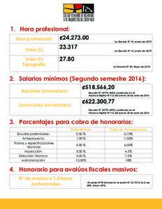 1. Hora profesional: ¢Hora profesional: Valor (i) Valor (i) Topografía
