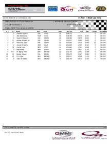 Sorted on Best Lap time  QCH R5-PORSCHE G3 CUP-RADICAL CAR FEB.5,2015 QCH 4 -GT3 CUP Radical Car  Losail International circuit[removed]km
