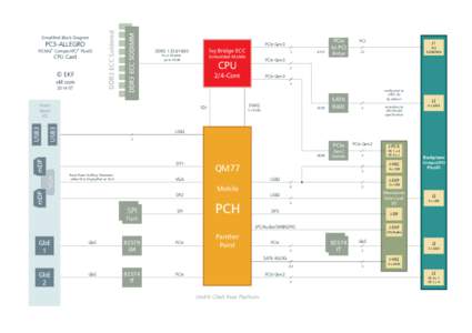 PCI Express / Sandy Bridge / CompactPCI PlusIO / CompactPCI Serial / USB 3.0 / Serial ATA / LGA / Biostar TZ68K+ / Computer hardware / Computer buses / Nvidia Ion