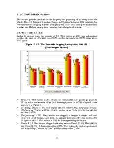 5. ACTIVITY PARTICIPATION This measure provides feedback on the frequency and popularity of an activity across the islands. Most U.S. Japanese, Canadian, Europe and Oceania visitors in 2011 participated in entertainment 