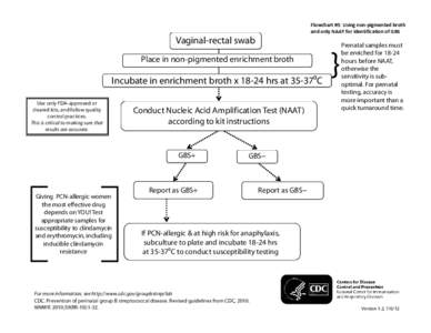 Flowchart #5: Using non‐pigmented broth  and only NAAT for identification of GBS Vaginal-rectal swab Place in non-pigmented enrichment broth