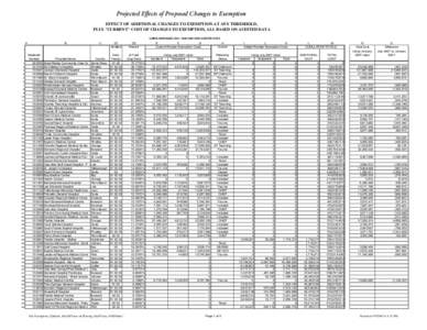 Exemptions_Updated_July2007rates.xls