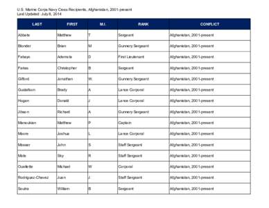 U.S. Marine Corps Navy Cross Recipients, Afghanistan, 2001-present Last Updated: July 8, 2014 LAST FIRST