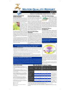 2013 Robins AFB Drinking Water Program This Water Quality Report summarizes the quality of your drinking water during calendar year[removed]Robins Air Force Base (Robins AFB) met all safety and quality standards set