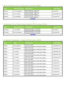 Bas-Saint-Laurent (région 01) Sessions 2014 Ville Dates de l’activité Coordonnées  Rimouski