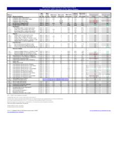 CWS Outcomes System Summary for Sutter County[removed]Report publication: Jul2014. Data extract: Q1[removed]Agency: Probation. N.A. N.A. N.A.
