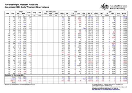 Ravensthorpe, Western Australia December 2014 Daily Weather Observations Date Day