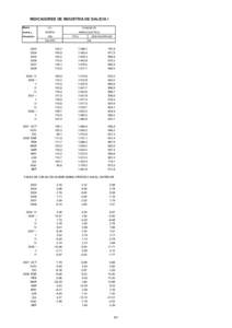 INDICADORES DE INDUSTRIA DE GALICIA I Medias anuales y trimestrales  I.P.I.