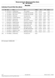 Österreichische Meisterschaften Bahn[removed] Results Individual Pursuit Elite Men [4km] #