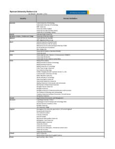 Ryerson University Partners List Last Revised: December 1, 2014 Country Australia