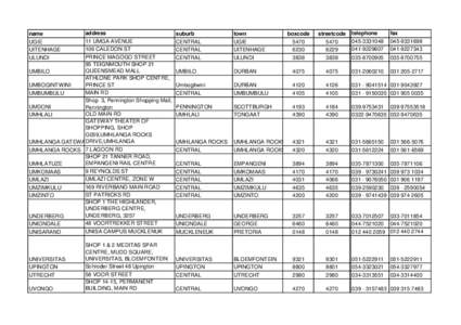 EThekwini Metropolitan Municipality / Umhlanga /  KwaZulu-Natal / Durban / Umzinto / Scottburgh / Umlazi / Umkomaas / Geography of South Africa / Provinces of South Africa / KwaZulu-Natal