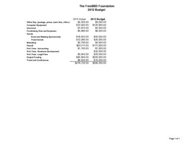 The FreeBSD Foundation 2012 Budget 2011 Actual 2012 Budget $5,000.00