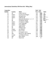 lnternational Tetrathlon 2014 Australia - Riding, Boys Competitor Number Country