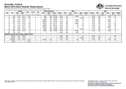 Scoresby, Victoria March 2015 Daily Weather Observations Most observations taken from Scoresby, pressure and cloud taken from Melbourne Regional Office. Date