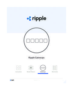 Ripple Gateways  Consumers Market Makers