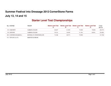 Summer Festival into Dressage 2012 CornerStone Farms July 13, 14 and 15 Starter Level Test Championships No HORSE  RIDER