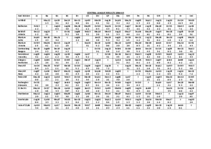 CENTRAL LEAGUE RESULTS[removed]East Division As  Ba