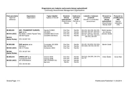 Organizácie pre riadenie zachovania letovej spôsobilosti/ Continuing Airworthiness Management Organisations Číslo povolenia Approval reference