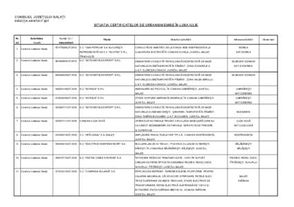 CONSILIUL JUDEŢULUI GALAŢI DIRECŢIA ARHITECT ŞEF SITUAŢIA CERTIFICATELOR DE URBANISM EMISE ÎN LUNA IULIE  Nr.