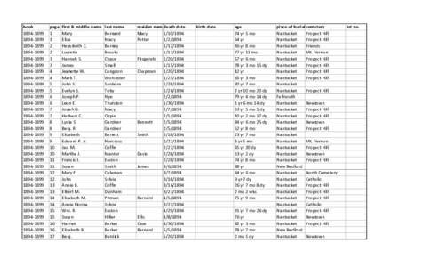 Whaling ships / Geography of the United States / Nantucket shipbuilding / Geography of Massachusetts / Massachusetts / Nantucket