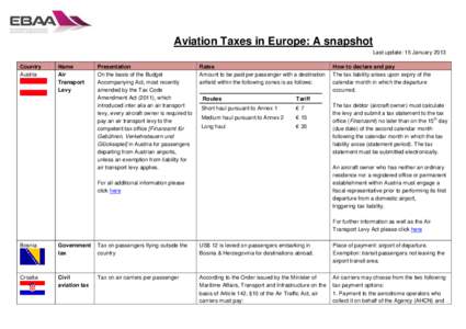 Aviation Taxes in Europe: A snapshot Last update: 15 January 2013 Country Austria  Name