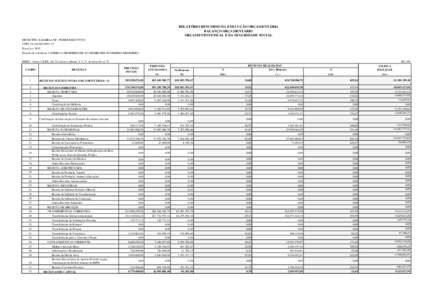 RELATÓRIO RESUMIDO DA EXECUÇÃO ORÇAMENTÁRIA BALANÇO ORÇAMENTÁRIO ORÇAMENTOS FISCAL E DA SEGURIDADE SOCIAL MUNICÍPIO: ILHABELA/SP - PODER EXECUTIVO CNPJ: 32 Exercício: 2015