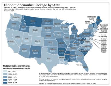 Economic Stimulus Package by State