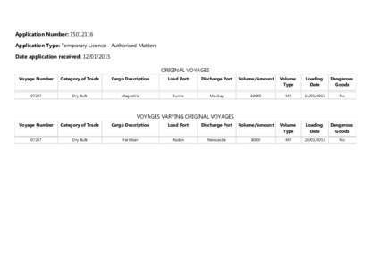Application Number: [removed]Application Type: Temporary Licence - Authorised Matters Date application received: [removed]ORIGINAL VOYAGES Voyage Number