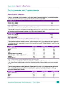 Appendix A: Data Tables - Environments and Contaminants - Hazardous Air Pollutants