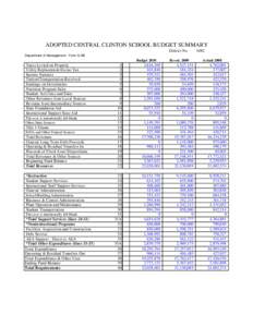 ADOPTED CENTRAL CLINTON SCHOOL BUDGET SUMMARY District No[removed]Department of Management - Form S-AB