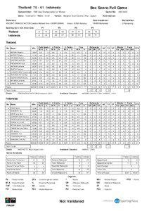 Box Score-Full Game  Thailand[removed]Indonesia