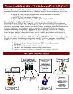 Massachusetts Statewide STEM Indicators Project (MASSIP) The Pipeline Fund was established through a Legislative appropriation in 2003 and renewed in 2006 and[removed]The Massachusetts Department of Higher Education (DHE) 