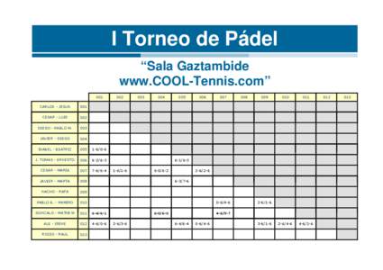 I Torneo de Pádel “Sala Gaztambide www.COOL-Tennis.com” 001 CARLOS - JESUS