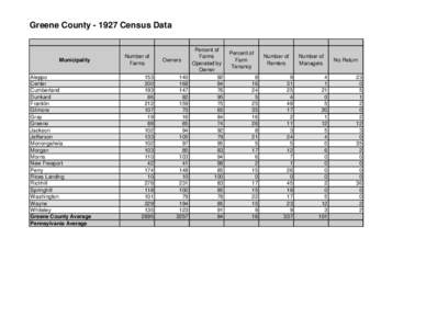 Greene County[removed]Census Data  Municipality Aleppo Center Cumberland