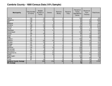 Cambria County[removed]Census Data (10% Sample)  Municipality Adams Allegheny