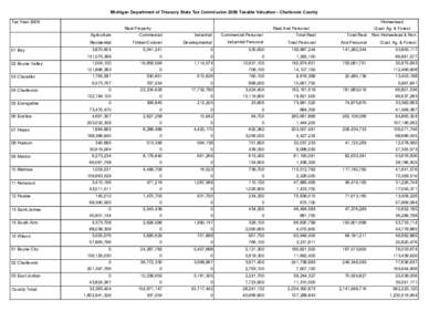 Michigan Department of Treasury State Tax Commission 2009 Taxable Valuation - Charlevoix County Tax Year 2009 Homestead Real Property Agriculture