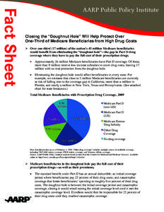 Federal assistance in the United States / Presidency of Lyndon B. Johnson / Government / Medicare Part D / Medicare / Medicaid / AARP / Patient Protection and Affordable Care Act / Doughnut / Pharmaceuticals policy / Health / Healthcare reform in the United States