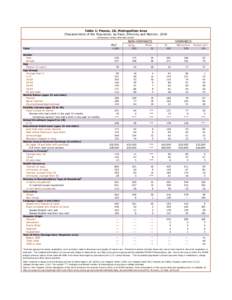 Table 1: Fresno, CA, Metropolitan Area Characteristics of the Population, by Race, Ethnicity and Nativity: 2010 (thousands, unless otherwise noted) ALL1 Total