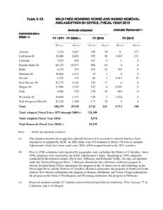 Table[removed]Administrative State /b/  WILD FREE-ROAMING HORSE AND BURRO REMOVAL