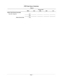 1995 Point Source Emissions Beaver Tons per Year PM10  SO2