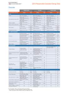 2010 Responsible Canadian Energy Data Overview WESTERN CANADA (CLICK HERE TO VIEW DETAILED DATA FOR THIS REGION)