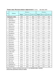 Pszenica ozima. Plon ziarna odmian w miejscowościach (w dt/ha). Poziom a1 L.p. Rok zbioru 2013 Poziom a2