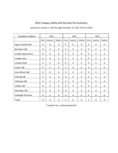 2013 Campus Safety and Security Fire Summary (reports for January 1, 2013 through December 31, 2013, FILED in[removed]Residence Facilities  2011