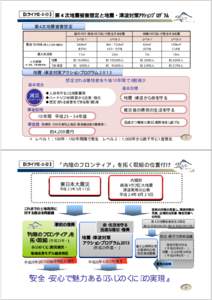 【スライドⅡ-2-①】  第４次地震被害想定と地震・津波対策ｱｸｼｮﾝﾌﾟﾛｸﾞﾗﾑ 第4次地震被害想定 駿河トラフ・南海トラフ沿いで発生する地震