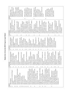 Microsoft Word - Standard 1 Attachments